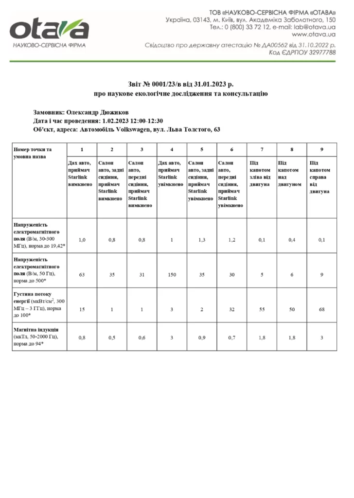 Звіт №0001/23/в від 31.01.2023 р. про наукове екологічне дослідження та консультація